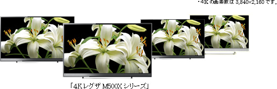 【貴重クリアパネル】東芝 REGZA M500X 40M500X(W) 貴重クリアパネル】東芝 REGZA M500X 40M500X(W) 貴重クリアパネル