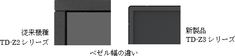 ベゼル幅の違い