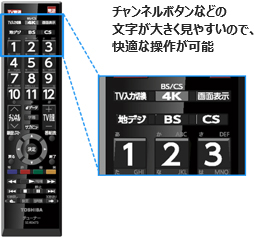 チャンネルボタンなどの文字が大きく見やすいので、快適な操作が可能