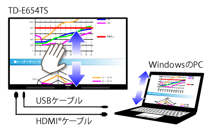 HDMIケーブル、USBケーブル