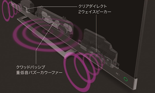 クワッドパッシブ重低音バズーカウーファーイメージ